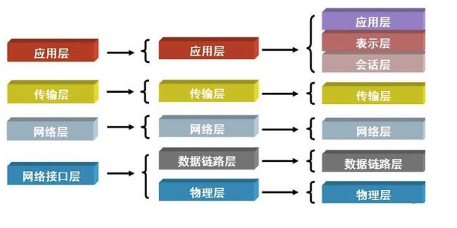 osi分为哪两个部分