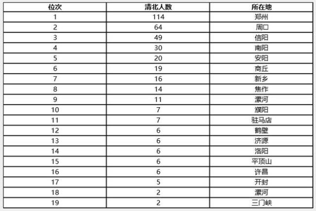 南阳300左右考什么高中好