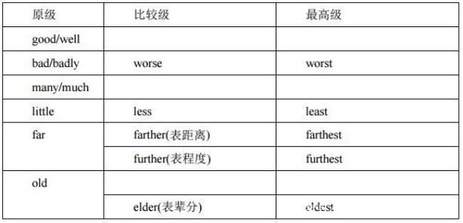 bend的最高级和比较级