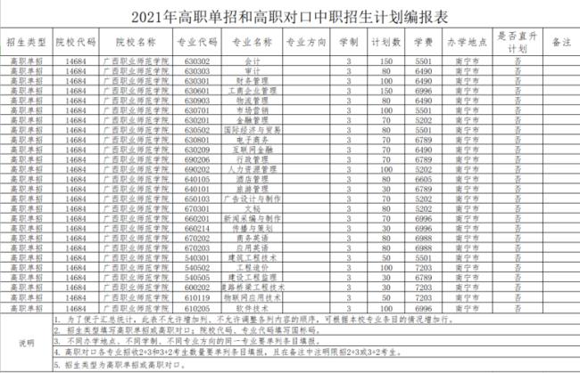 广西有哪些师范类专科学校