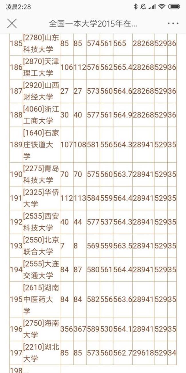 上海高考585分是什么水平