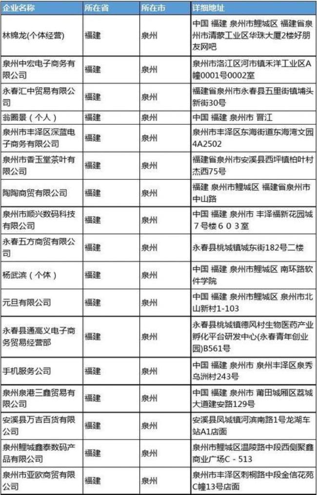 泉州清檬工业区有哪些企业