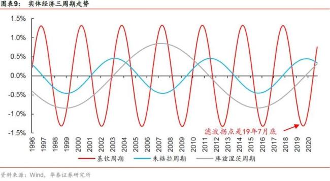 黄河泛滥的时间周期