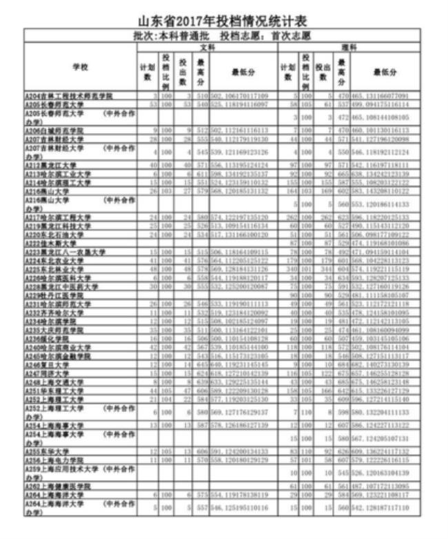 山东省中学招生条件