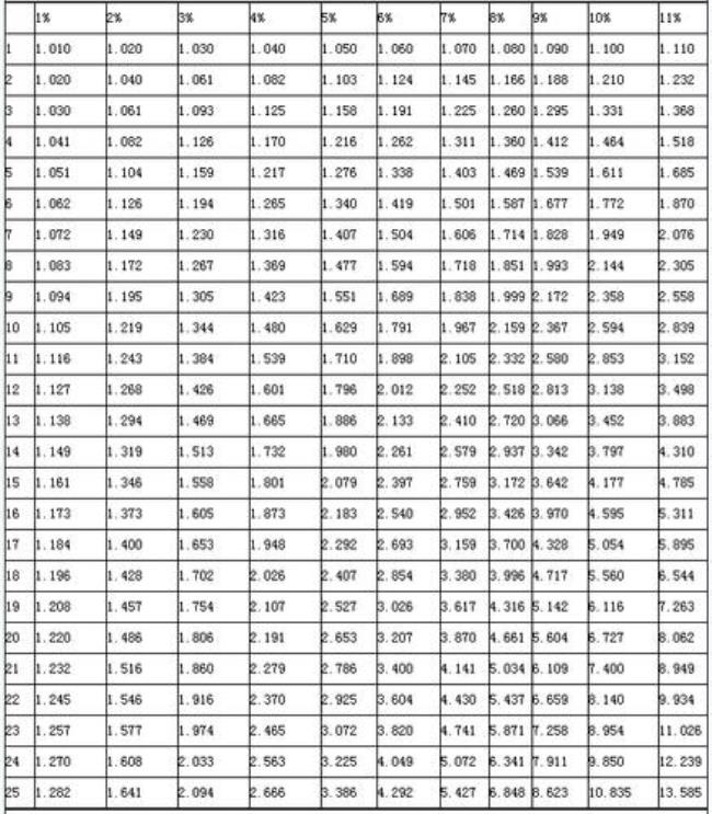 递延年金的现值系数是普通年金