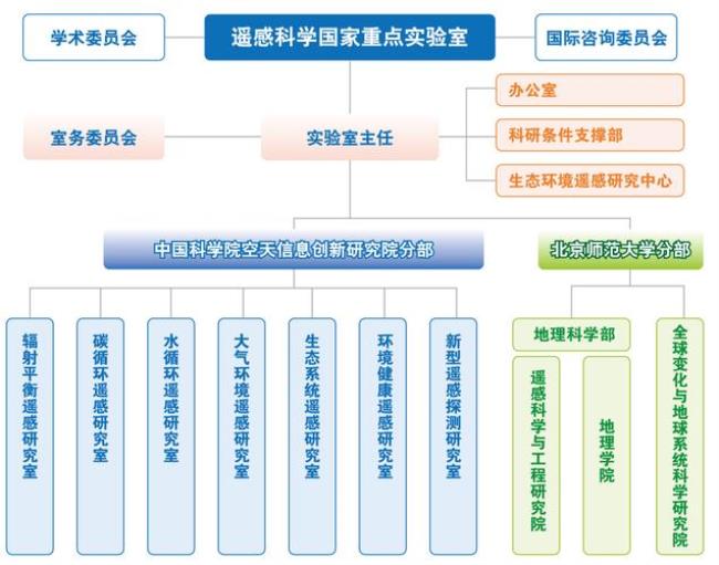 遥感科学技术博士就业前景