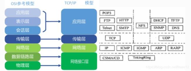 osi应用层主要功能