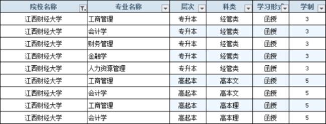 江西财经大学如何报名