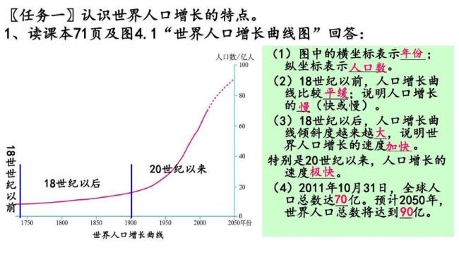 1962至1976年中国的人口增长速度