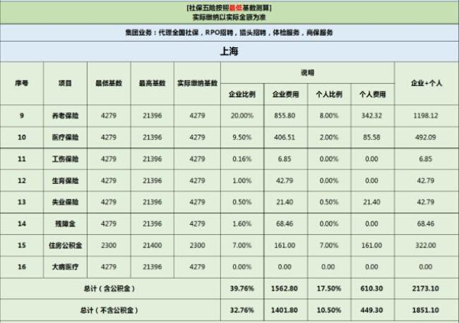 公务员视同缴费基数认定标准