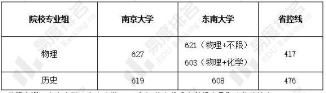 东南大学统计学课程好学吗