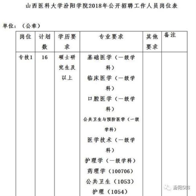 山西医学院汾阳学院就业率