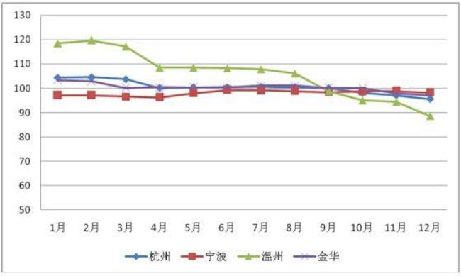 杭州和温州退休区别