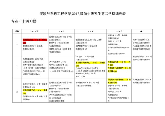 车辆工程可以考研究生吗