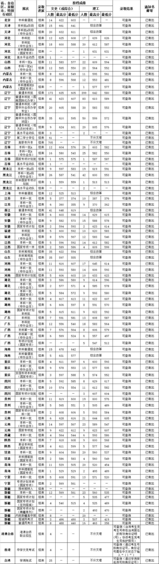 黑龙江大学是一本还是二本