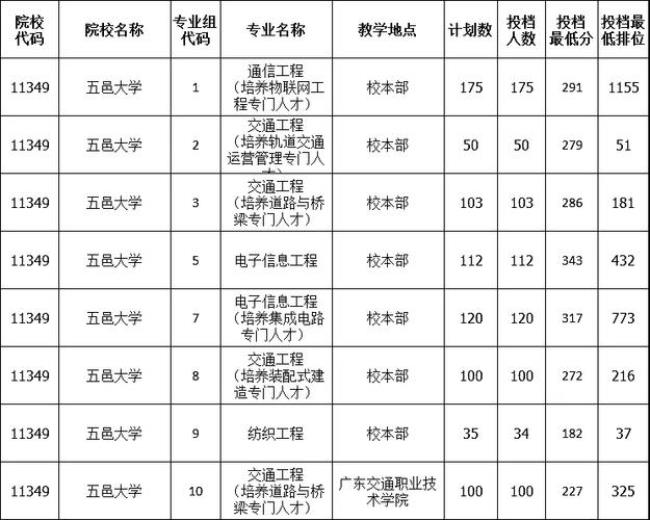 深圳有什么2A大学