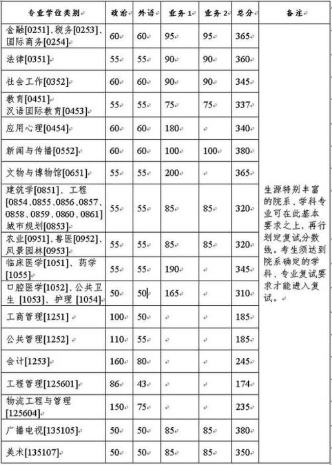 专接本学位证有什么用