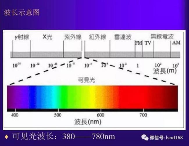 uv工作波长是什么意思