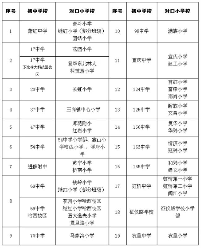 哈尔滨市小学对口初中学校