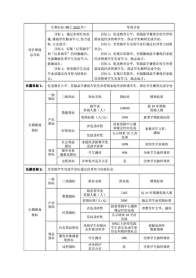 健全国家资助体系的目标