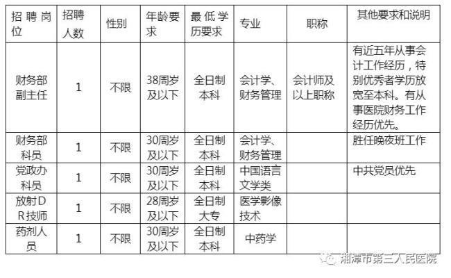 湘潭医卫河西校区有什么专业