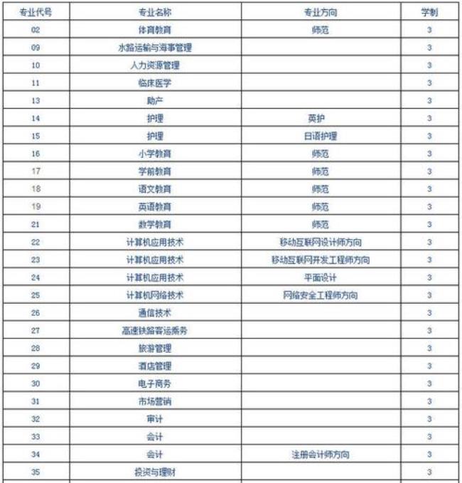 广西安全职业技术学院代码