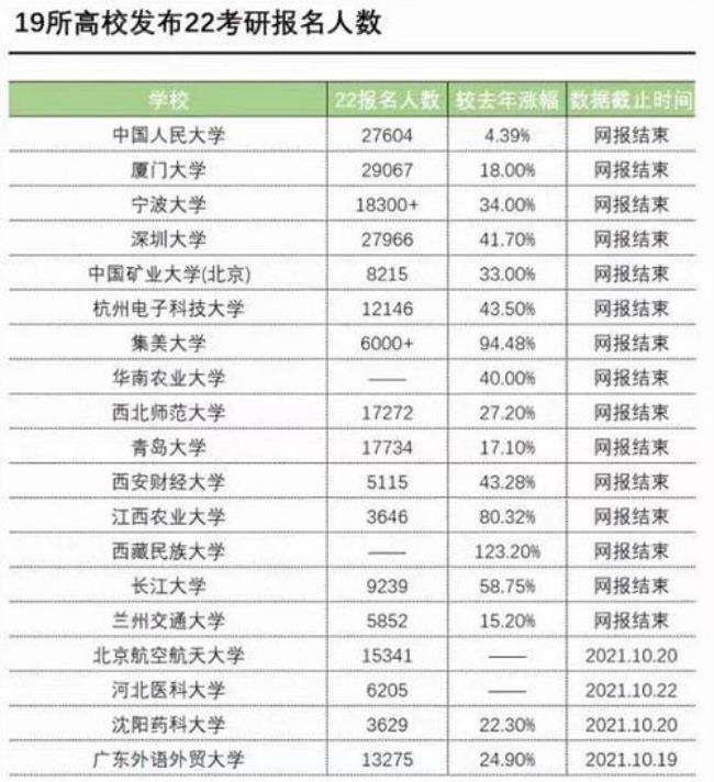 2022年江汉大学考研人数官方数据