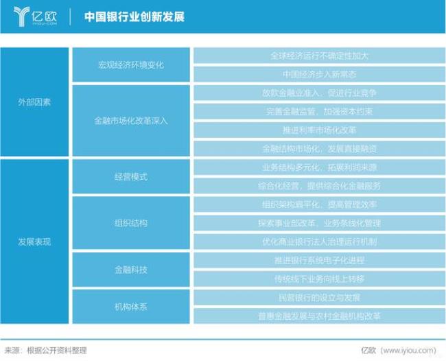 中国四大银行分布