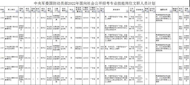 公招项目和非公招项目的区别