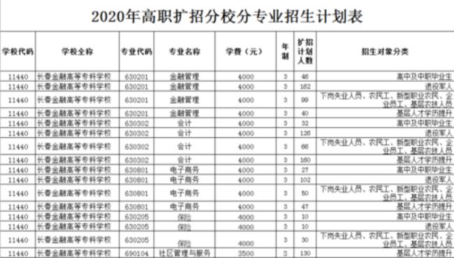 山东金融学业单招学校有哪些