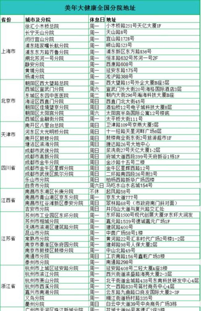 西安南郊换驾照体检地点