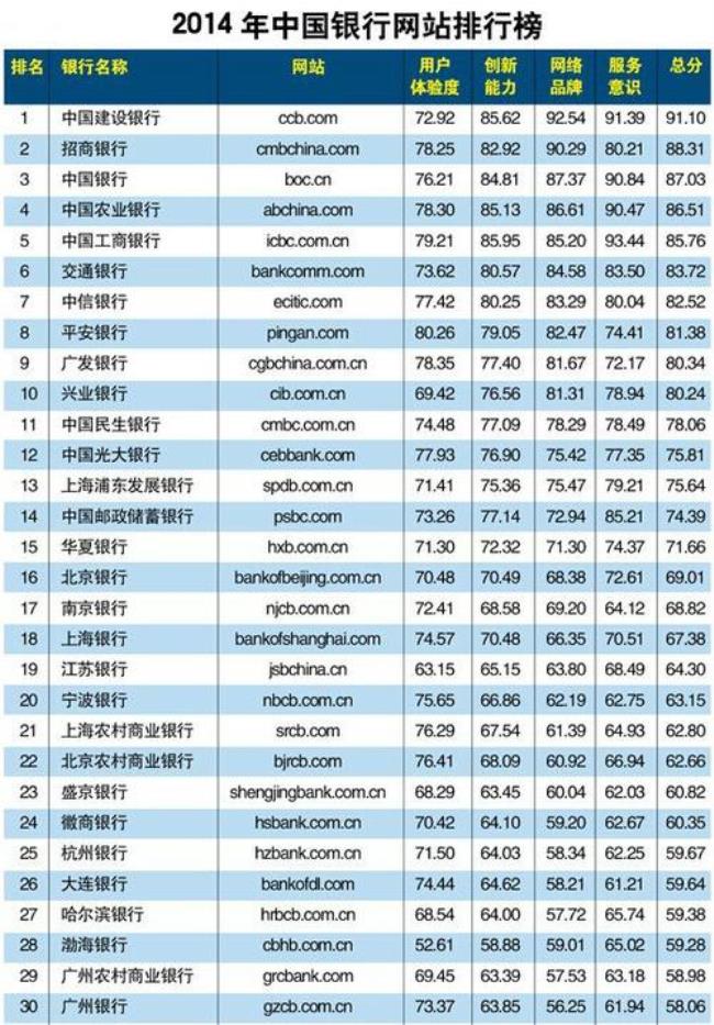 甘肃省银行排名