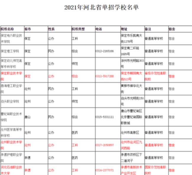 单招第四大类的学校