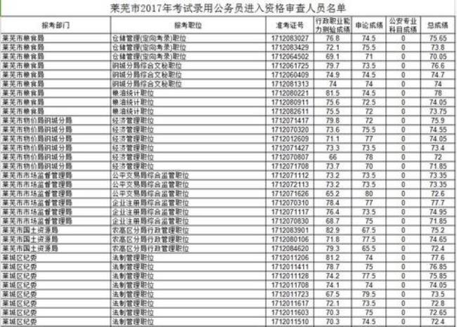 公务员正科职业年金一般扣多少