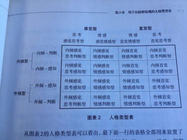 16型人格a和t的区别