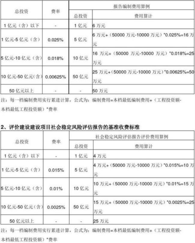 价格调整系数的作用是什么