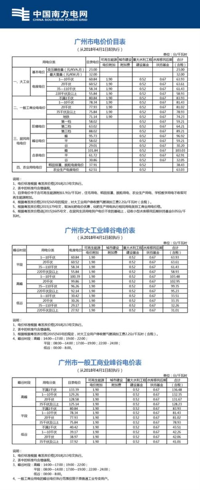 北京家庭一千度电多少钱