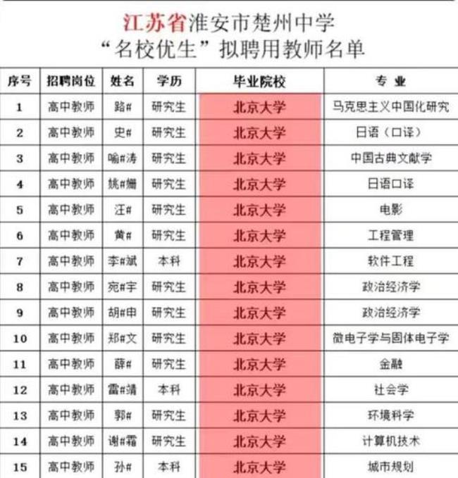 浙江大学当老师有前途吗