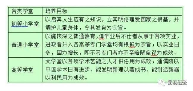 1903年癸卯学制诞生的意义