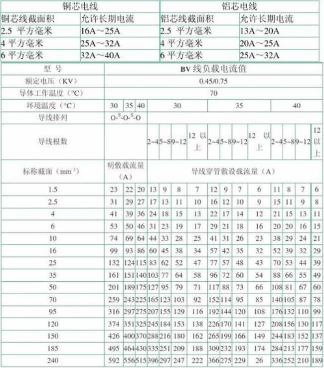 16平铜线载流量