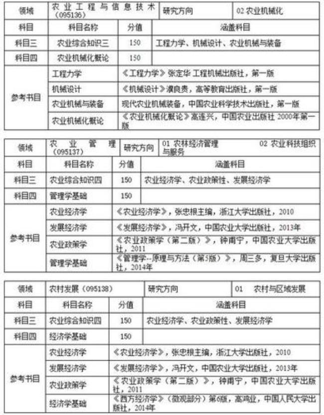 河北北方学院自命题考试难不难