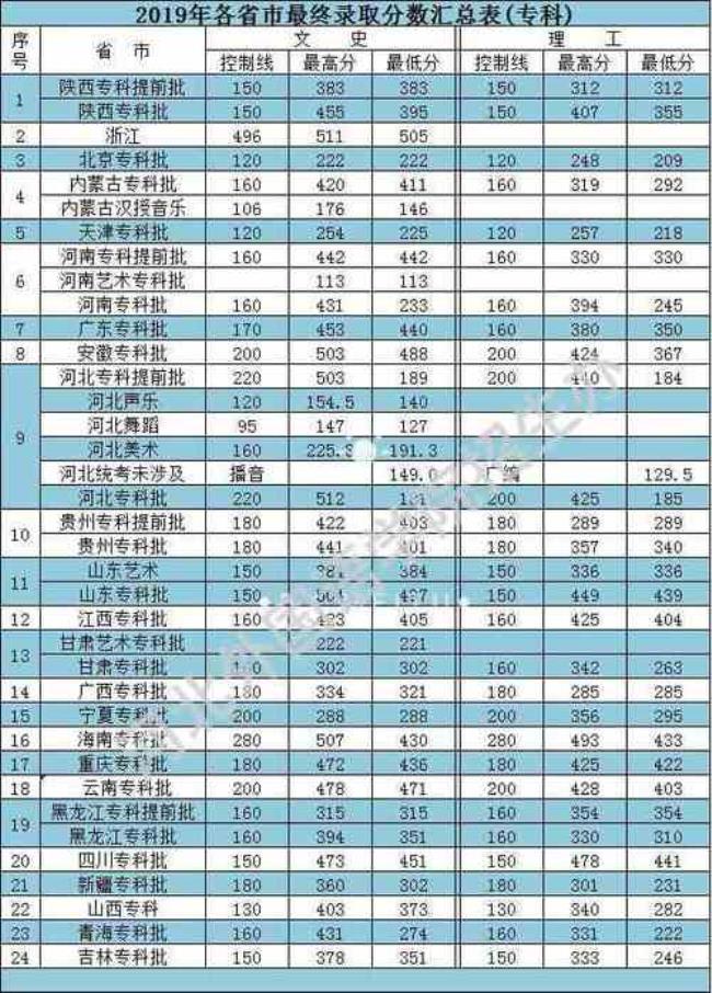 河北外国语学院可以保研吗