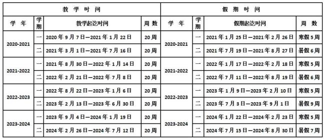 2022年广西大专院校放假时间