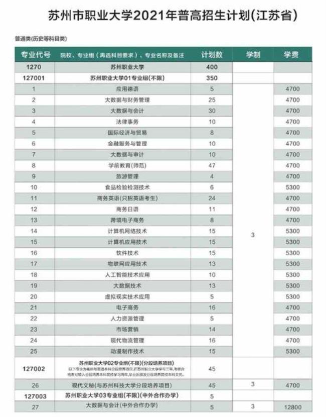 苏州职业大学对江苏省单招吗