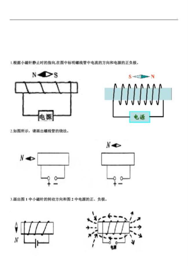 力矩的右手螺旋定则怎么作则