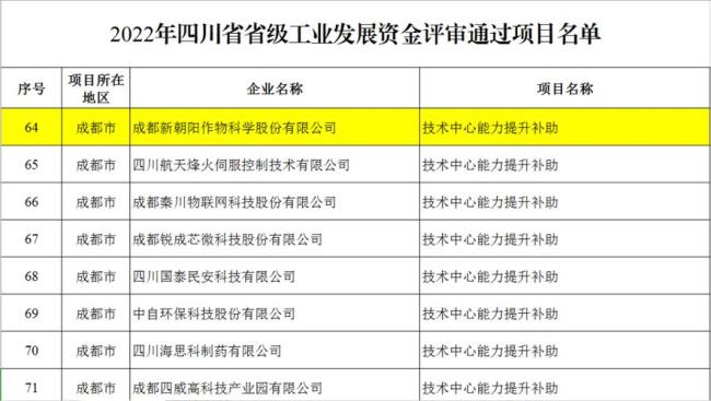 成都市5+5+1重点产业体系是什么