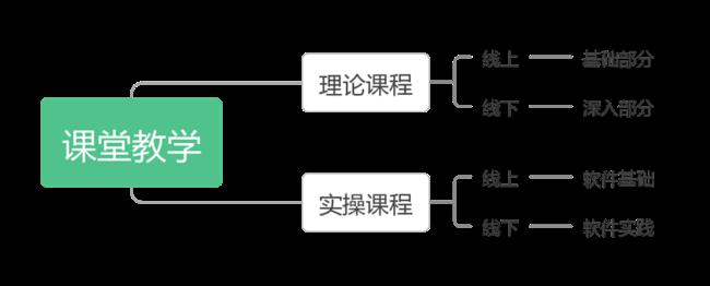 为什么实践的形式包括虚拟实践