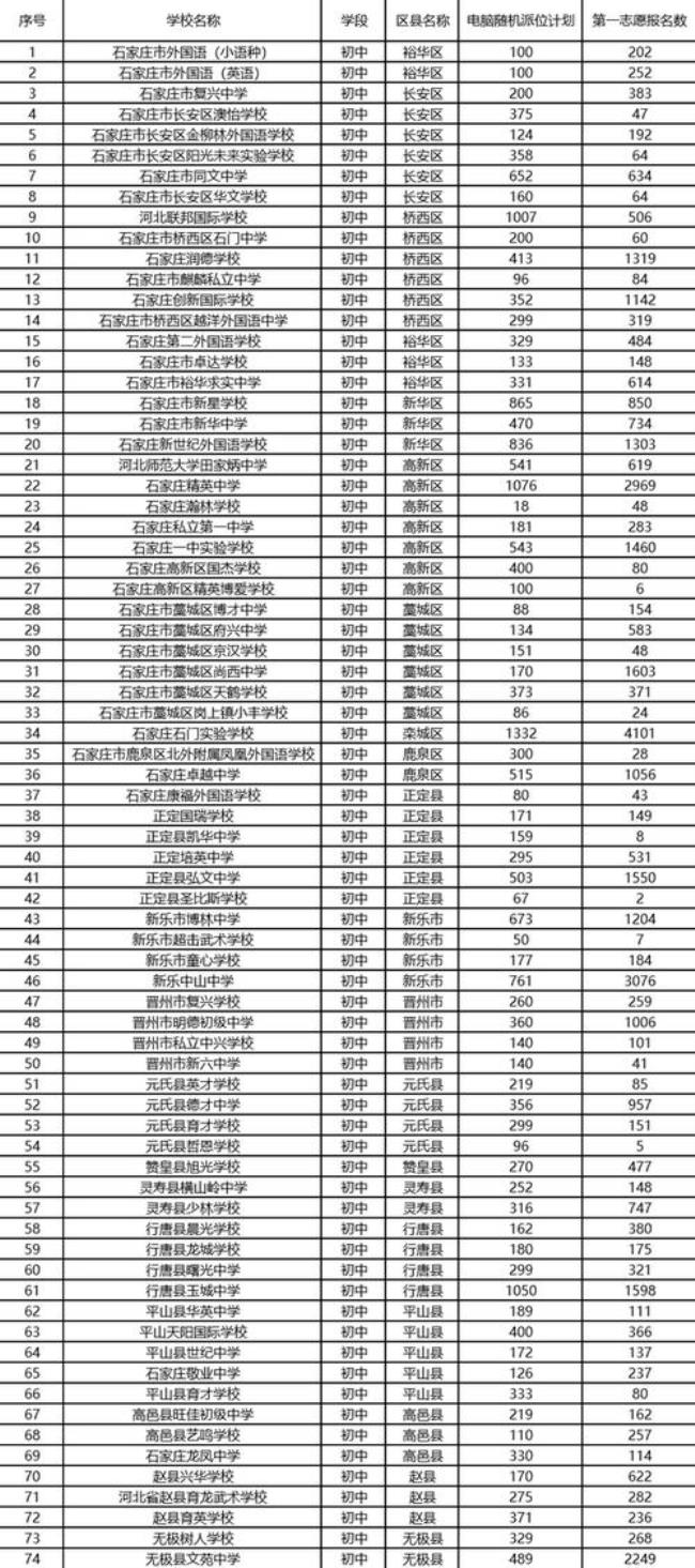 石家庄私立初中排名重点学校