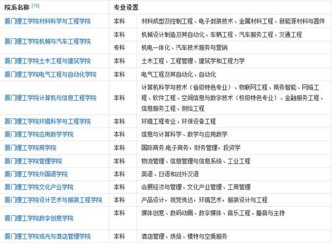 在厦门理工学院有哪些特色专业