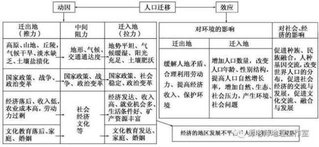 人口迁移的判断标准